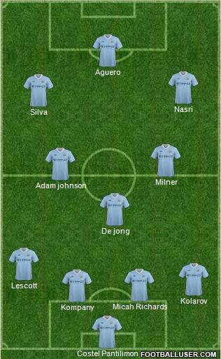 Manchester City Formation 2012