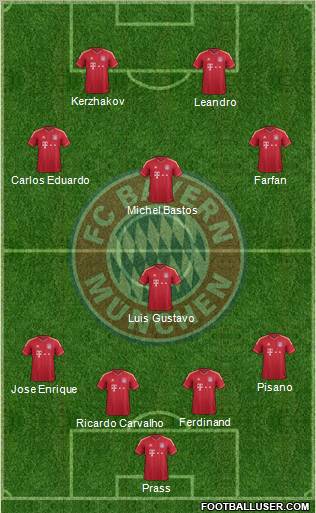 FC Bayern München Formation 2012