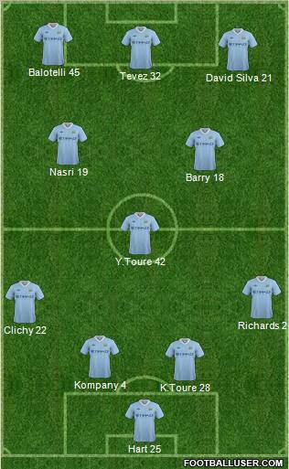 Manchester City Formation 2012