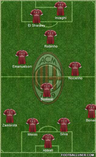 A.C. Milan Formation 2012