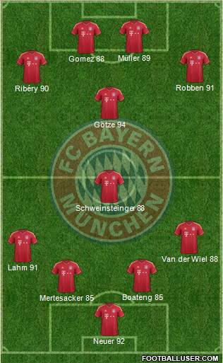 FC Bayern München Formation 2012