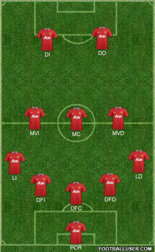 Manchester United Formation 2012