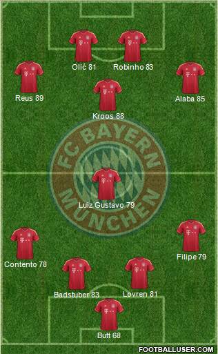 FC Bayern München Formation 2012
