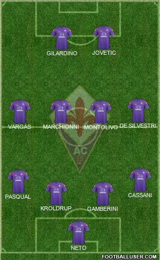 Fiorentina Formation 2012
