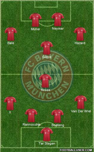 FC Bayern München Formation 2012