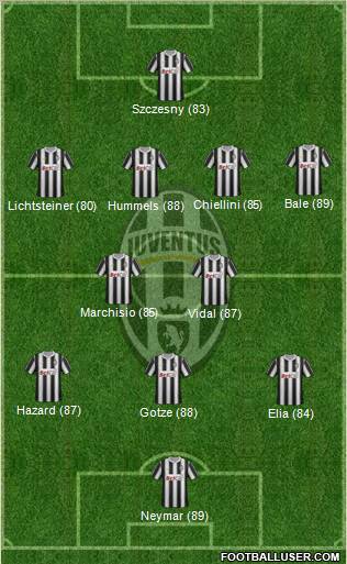 Juventus Formation 2012