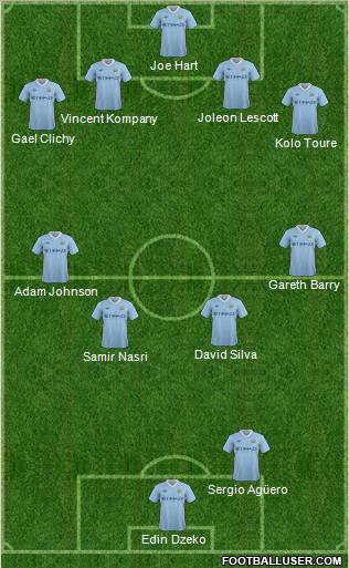 Manchester City Formation 2012