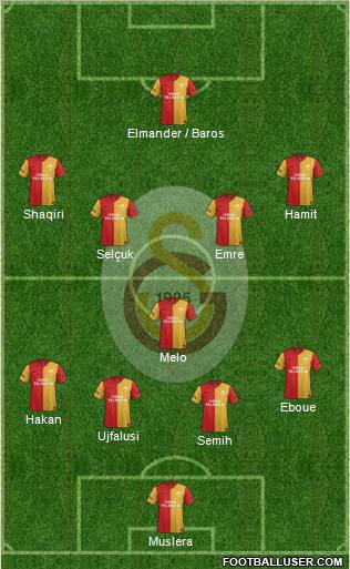 Galatasaray SK Formation 2012