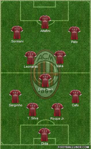 A.C. Milan Formation 2012