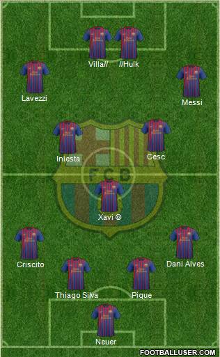 F.C. Barcelona Formation 2012