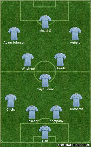 Manchester City Formation 2012