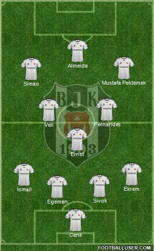 Besiktas JK Formation 2012