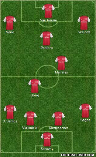 Arsenal Formation 2012