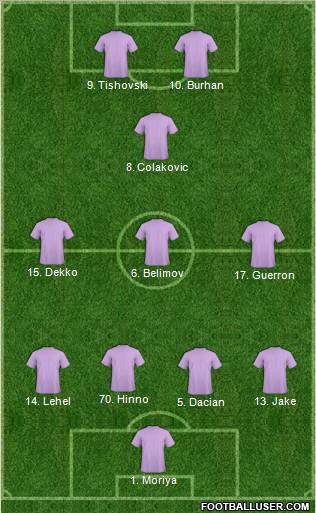 Champions League Team Formation 2012