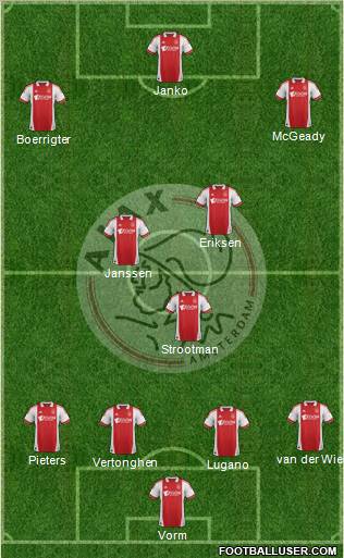 AFC Ajax Formation 2012