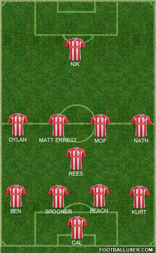 Stoke City Formation 2012