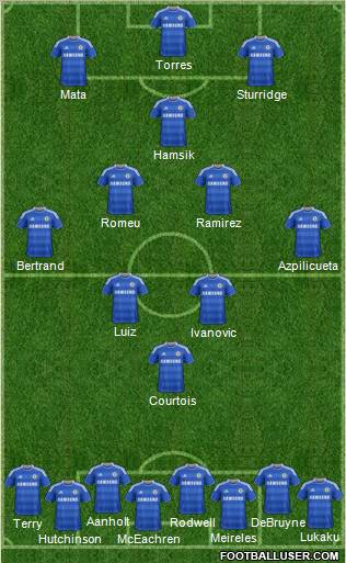 Chelsea Formation 2012