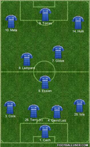 Chelsea Formation 2012