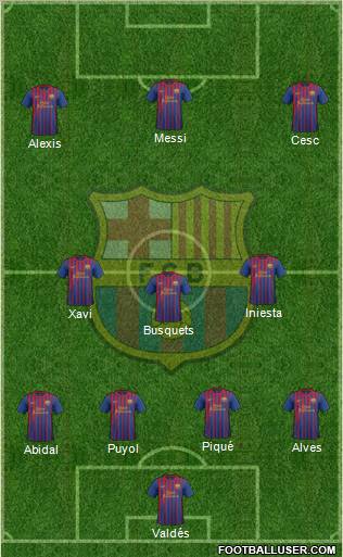 F.C. Barcelona Formation 2012