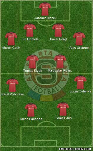 Sparta Prague Formation 2012