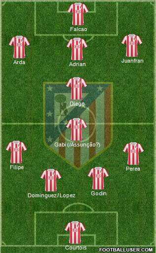 Atlético Madrid B Formation 2012