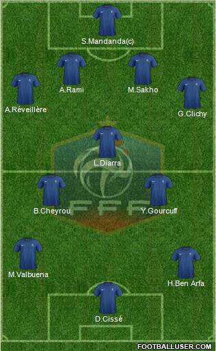France Formation 2012