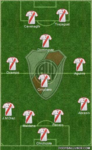 River Plate Formation 2012