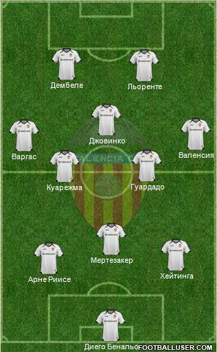 Valencia C.F., S.A.D. Formation 2012