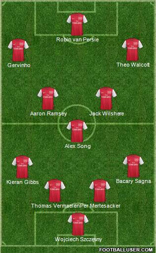 Arsenal Formation 2012