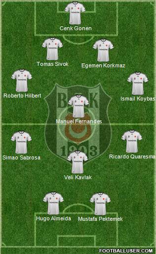 Besiktas JK Formation 2012