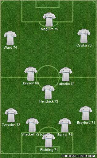 Derby County football formation