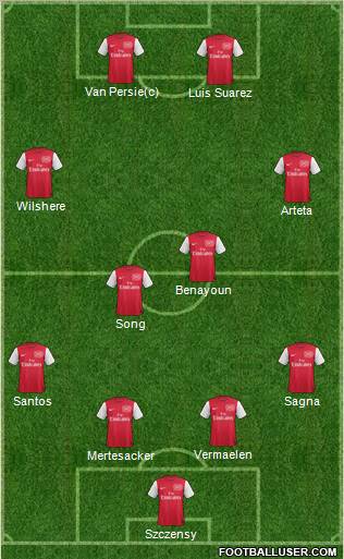 Arsenal Formation 2012