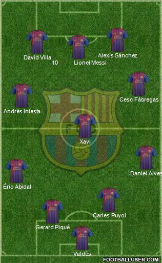 F.C. Barcelona Formation 2012