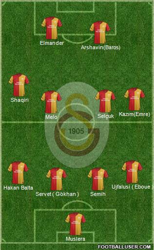 Galatasaray SK Formation 2012