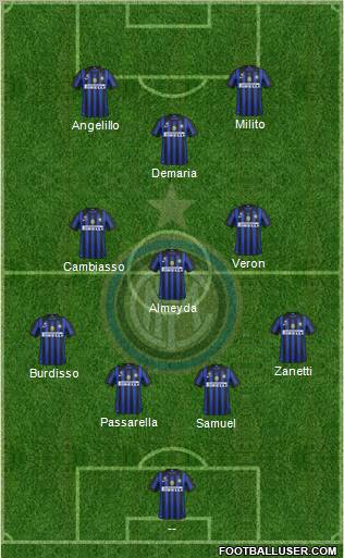 F.C. Internazionale Formation 2012