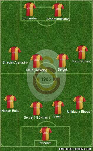 Galatasaray SK Formation 2012