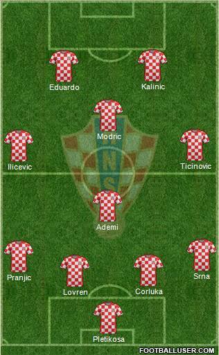 Croatia Formation 2012