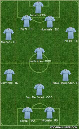 Manchester City Formation 2012