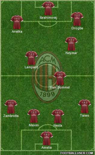 A.C. Milan Formation 2012