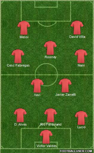 Dream Team Formation 2012