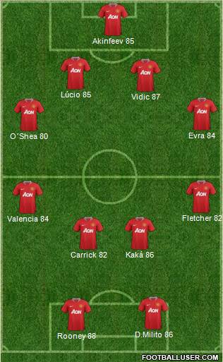 Manchester United Formation 2012