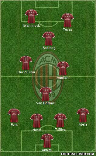 A.C. Milan Formation 2012