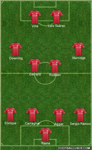 Liverpool Formation 2012