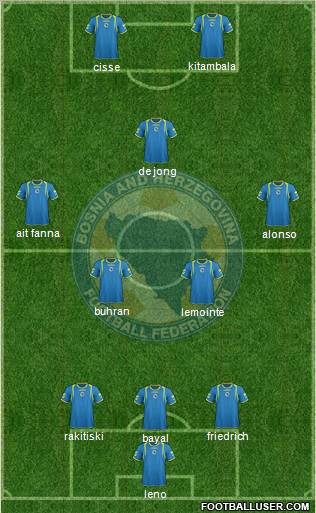 Bosnia and Herzegovina Formation 2012