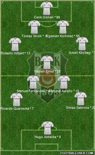 Besiktas JK Formation 2012