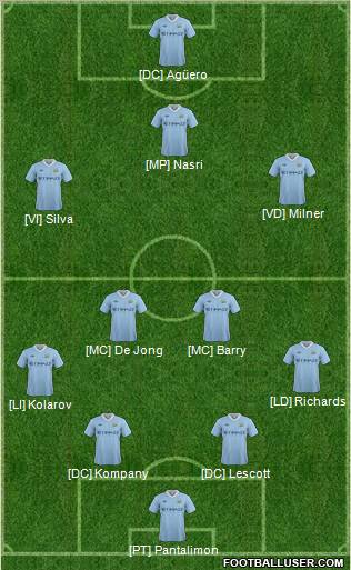 Manchester City Formation 2012