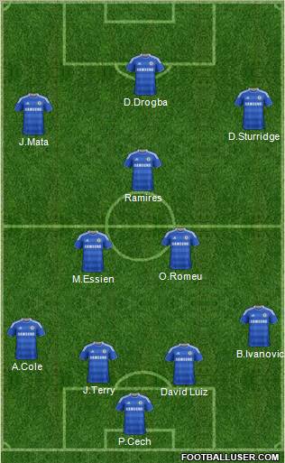 Chelsea Formation 2012