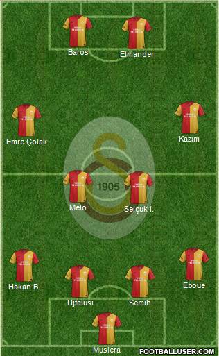 Galatasaray SK Formation 2012