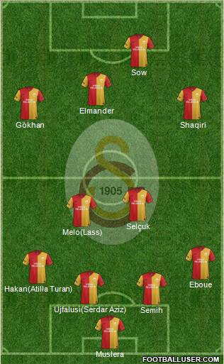 Galatasaray SK Formation 2012