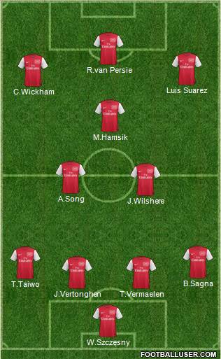 Arsenal Formation 2012